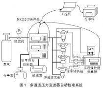 一種多通道壓力變送器校準