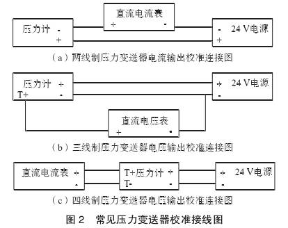 壓力變送器校準(zhǔn)接線圖