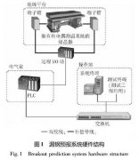 基于熱電偶測溫的漏鋼預報系統(tǒng)