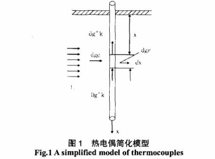 熱電偶簡(jiǎn)化模型圖示