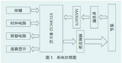 基于K型熱電偶的電廠爐溫監(jiān)測系統(tǒng)設(shè)計