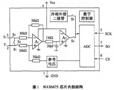 基于K型熱電偶的電阻爐溫控系統(tǒng)設(shè)計