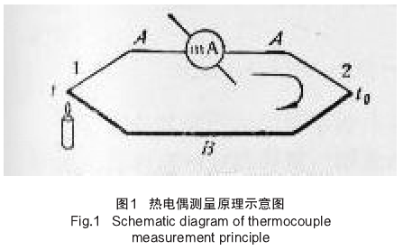 　熱電偶測(cè)溫原理圖示