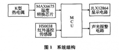 基于K型熱電偶的中低溫度測量系統(tǒng)