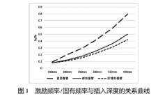 熱電偶的正確選擇及測量誤差原因