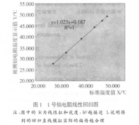 提高鉑電阻溫度計(jì)測量精度的方法