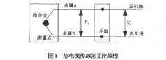 多通道智能熱電偶測溫模塊的研制