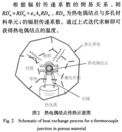 熱電偶節(jié)點(diǎn)傳熱示意圖