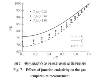 熱電偶節(jié)點(diǎn)反射率對(duì)測溫結(jié)果的影響圖示