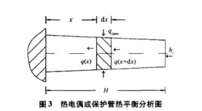 熱電偶或保護(hù)管熱平衡分析圖示