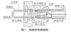 石橫特鋼自制熱電偶測(cè)溫誤差分析