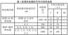 工作用廉金屬熱電偶測(cè)量誤差的產(chǎn)生與修正