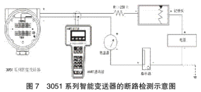 3051系列智能變送器的斷路檢測示意圖