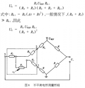 一種熱電阻溫度測(cè)量的全補(bǔ)償方法