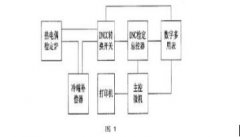 工業(yè)熱電偶測量結(jié)果不確定性分析與應用