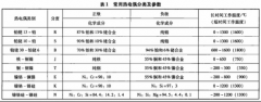 耐火試驗用熱電偶的選取及常見故障分析