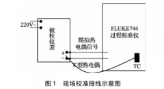 配熱電偶數(shù)顯儀表現(xiàn)場校準不確定度分析