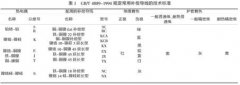 工業(yè)爐上熱電偶的不當使用