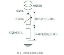 基于鉑電阻的寬量程溫度測(cè)量裝置