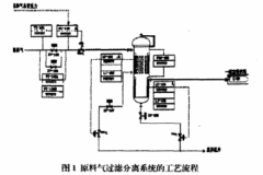 雙法蘭差壓式變送器在過(guò)虛分離器測(cè)量分析