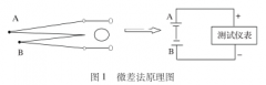 熱電偶檢定爐溫度場(chǎng)測(cè)試方法的探討