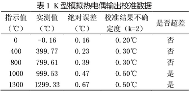 K型模擬熱電偶輸出校準數(shù)據(jù)分析