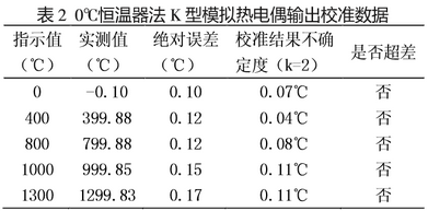 0℃恒溫器法K型模擬熱電偶輸出校準數(shù)據(jù)