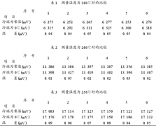 E型熱電偶在參考端溫度不同時測量的結(jié)果