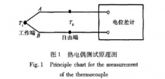 熱電偶法測量硅系延期藥燃燒溫度的研究