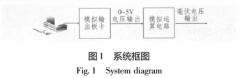 一種熱電偶測(cè)量?jī)x表的校準(zhǔn)方法