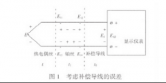 熱電偶參比端溫度的處理及誤差