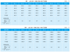 鎧裝熱電偶兩種校準(zhǔn)方法的比較