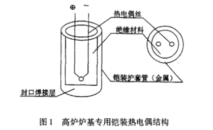 高爐爐基專(zhuān)用鎧裝熱電偶結(jié)構(gòu)圖示