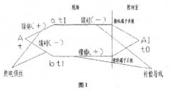 多點(diǎn)熱電偶安裝與調(diào)試