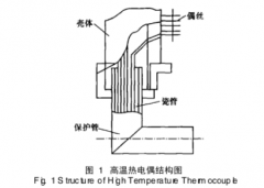 一種用于內(nèi)燃機(jī)氣缸內(nèi)溫度測量的高溫?zé)犭娕?></a>
            	</div>
            	<div   id=