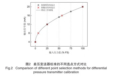 差壓變送器校準(zhǔn)的不同選點(diǎn)方式對(duì)比