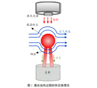 基于激光激勵熱電偶動態(tài)響應特性測試