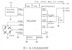 擴散硅數(shù)字化壓力變送器補償技術(shù)