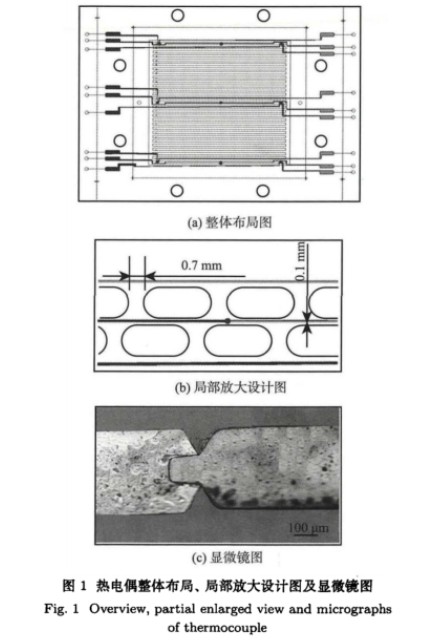 熱電偶整體布局,、局部放大設(shè)計(jì)圖及顯微鏡圖