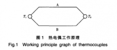 熱電偶測(cè)溫采集精度影響因素