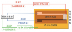 高溫薄膜熱電偶典型制備工藝分析