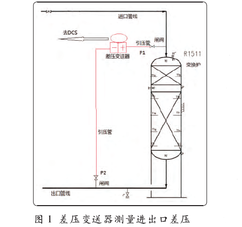 差壓變送器測量進出口差壓