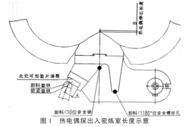 熱電偶探出入密煉室長度示意