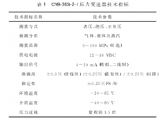 一種壓力變送儀表在液壓支架中的應(yīng)用