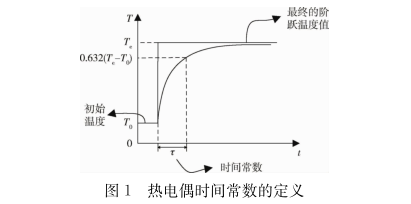 熱電偶時(shí)間常數(shù)的定義