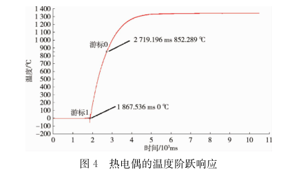 熱電偶的溫度階躍響應(yīng)