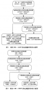 300℃以上熱電偶量傳體系問(wèn)題分析