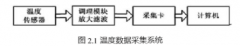 基于快速熱電偶的溫度數(shù)據(jù)采集