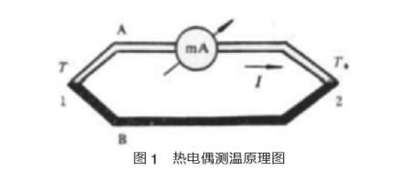 熱電偶測(cè)溫原理圖