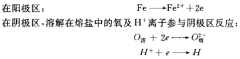 高溫鹽浴爐測溫熱電偶的陰極保護